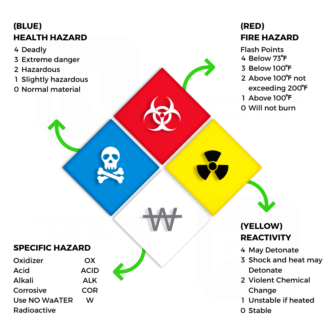 MSDS Certificate How To Get Material Safety Data Sheets